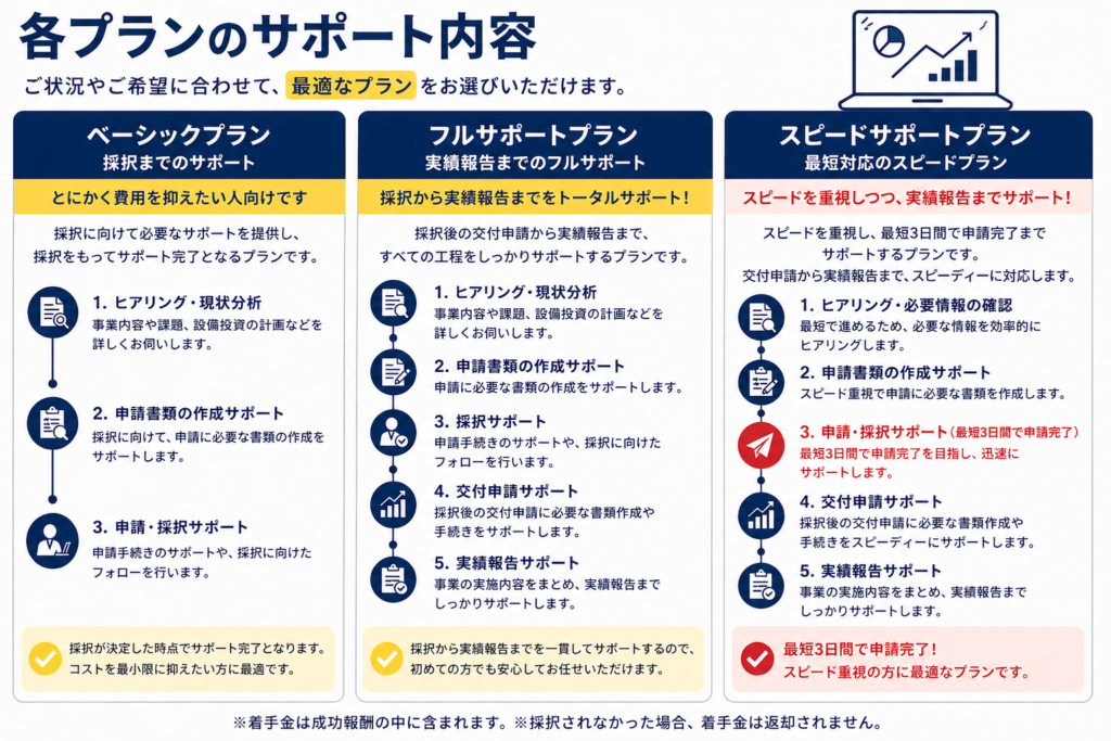 手数料とプラン