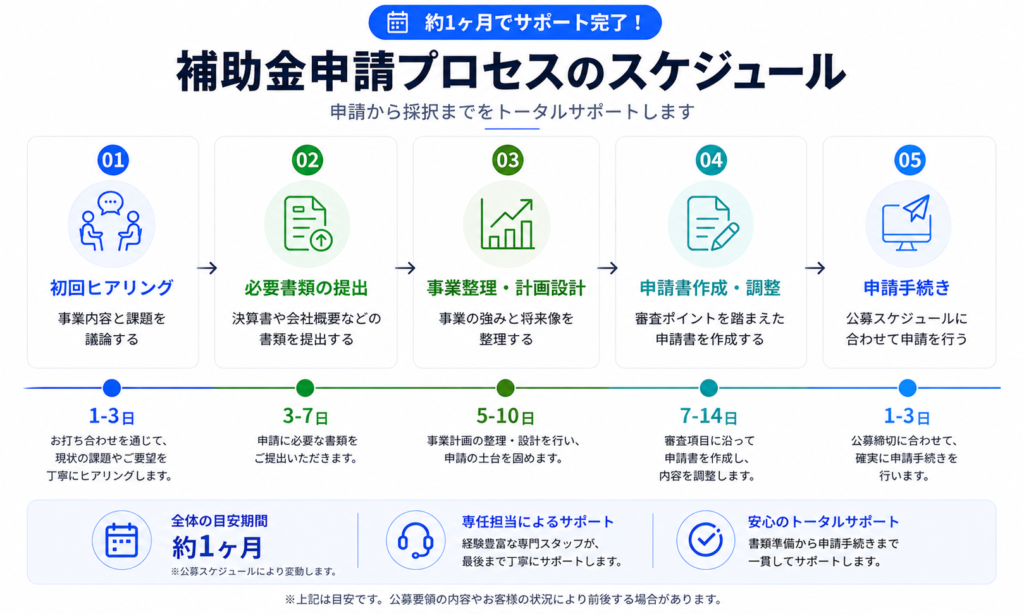 スケジュール