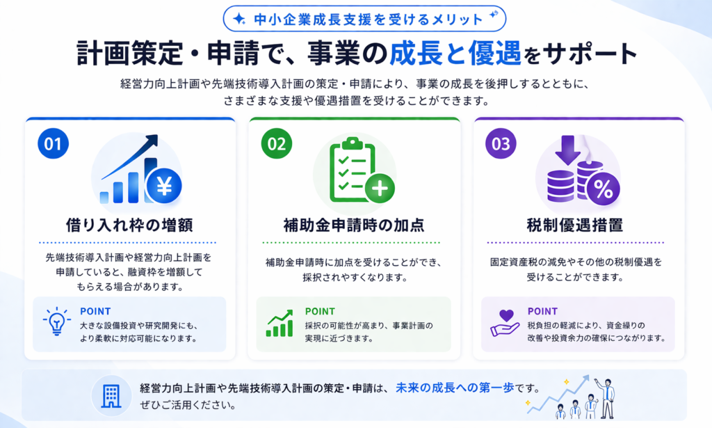 中小企業支援
