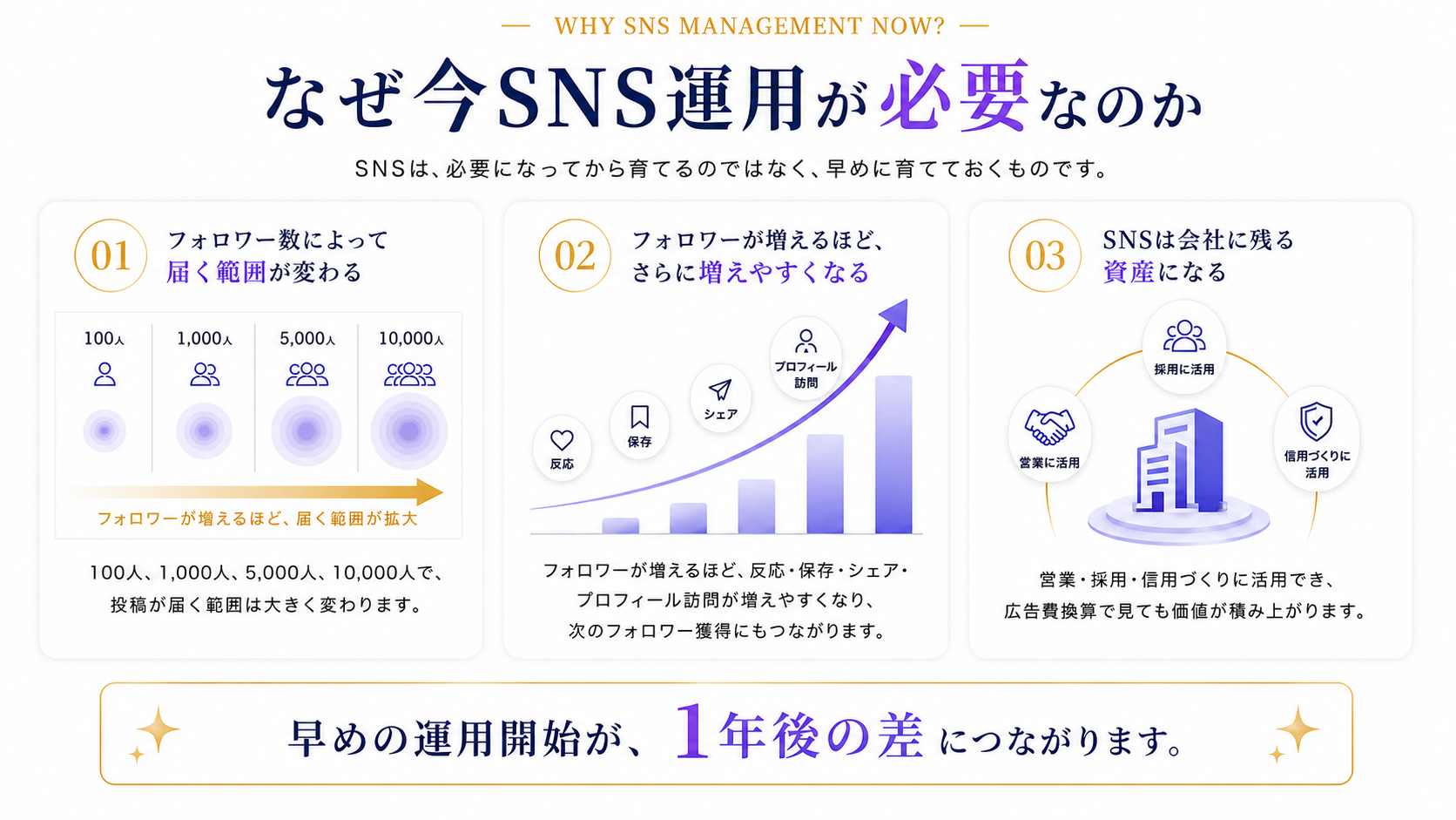 SNS運用の必要性