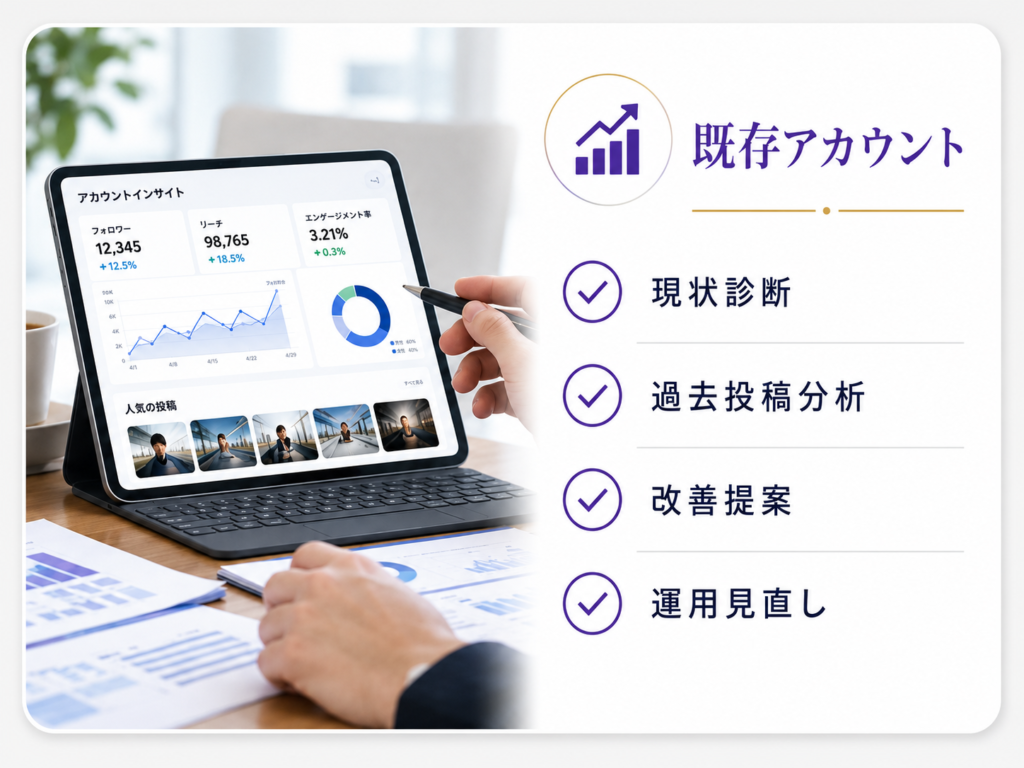 既存アカウント
