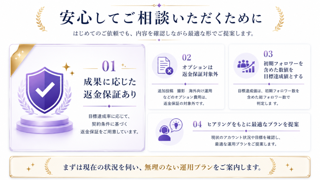 返金保証
