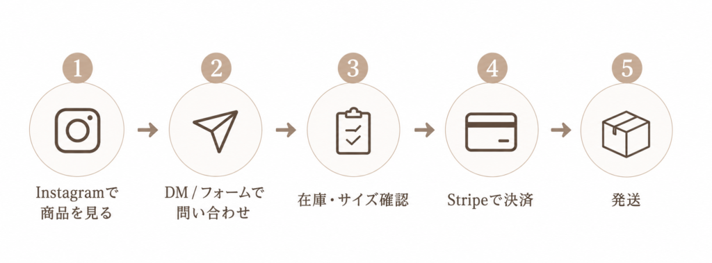 ご購入の流れ